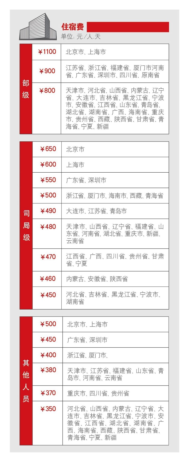 商务酒店有哪些?选择一个合适的商务酒店对于您的商业活动至关重要。