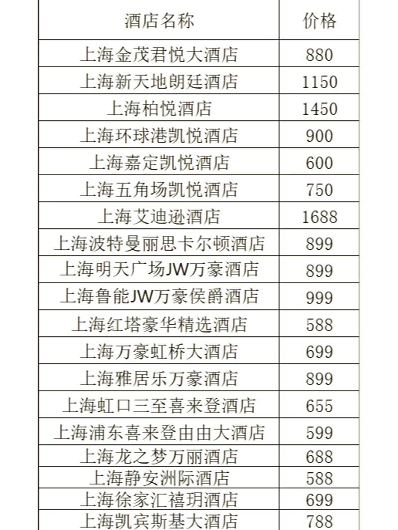 如何确保酒店餐饮服务合规？一份详细的餐饮服务许可证办理指南