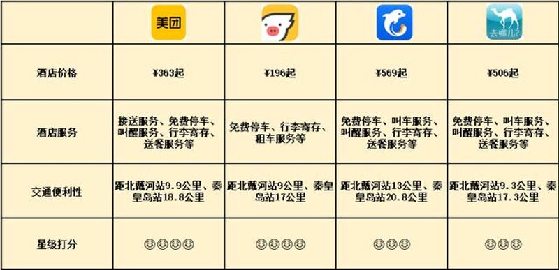 如何成为一个优秀的宴会服务员？